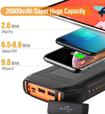 Portable Outdoor Solar Panel Power Bank 26800mAh ENEGON